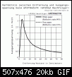 Klicke auf die Grafik fr eine grere Ansicht

Name:	GP2Y0A21YK0F_diagram.gif
Hits:	12
Gre:	20,1 KB
ID:	20522