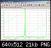 Bode digital filter 01