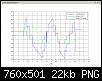 Klicke auf die Grafik fr eine grere Ansicht

Name:	Scilab Diagramm.PNG
Hits:	307
Gre:	21,7 KB
ID:	31290
