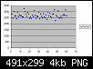 8 values averages